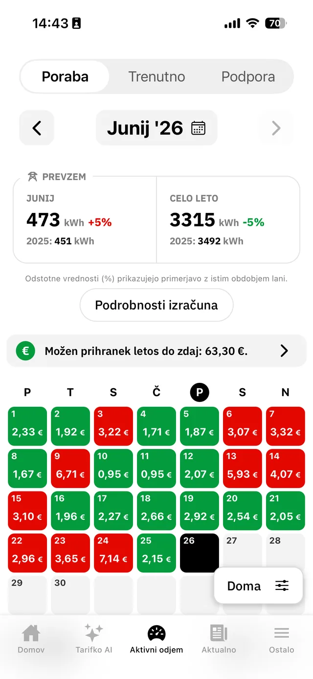 Tarifnik – mesečni pregled porabe elektrike