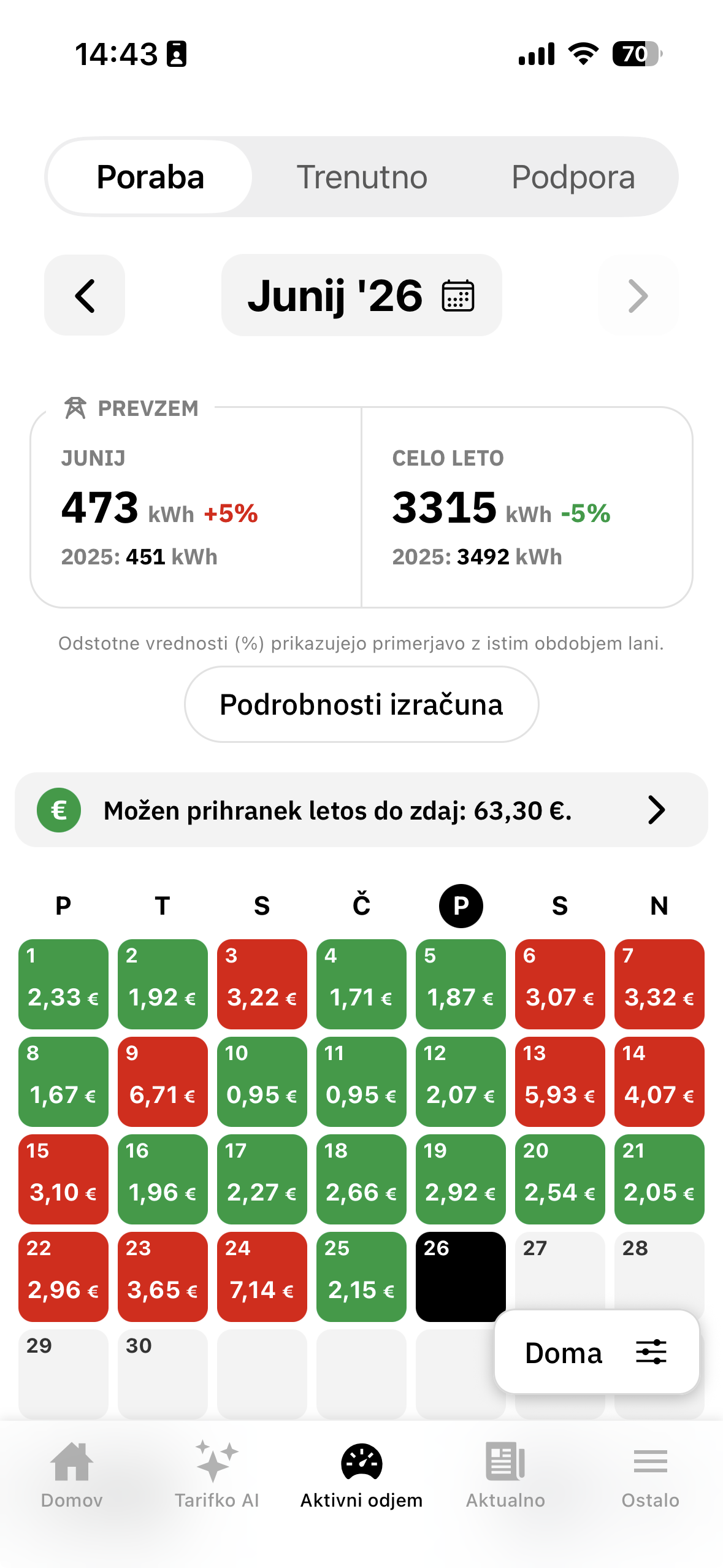 Tarifnik – mesečni pregled porabe elektrike